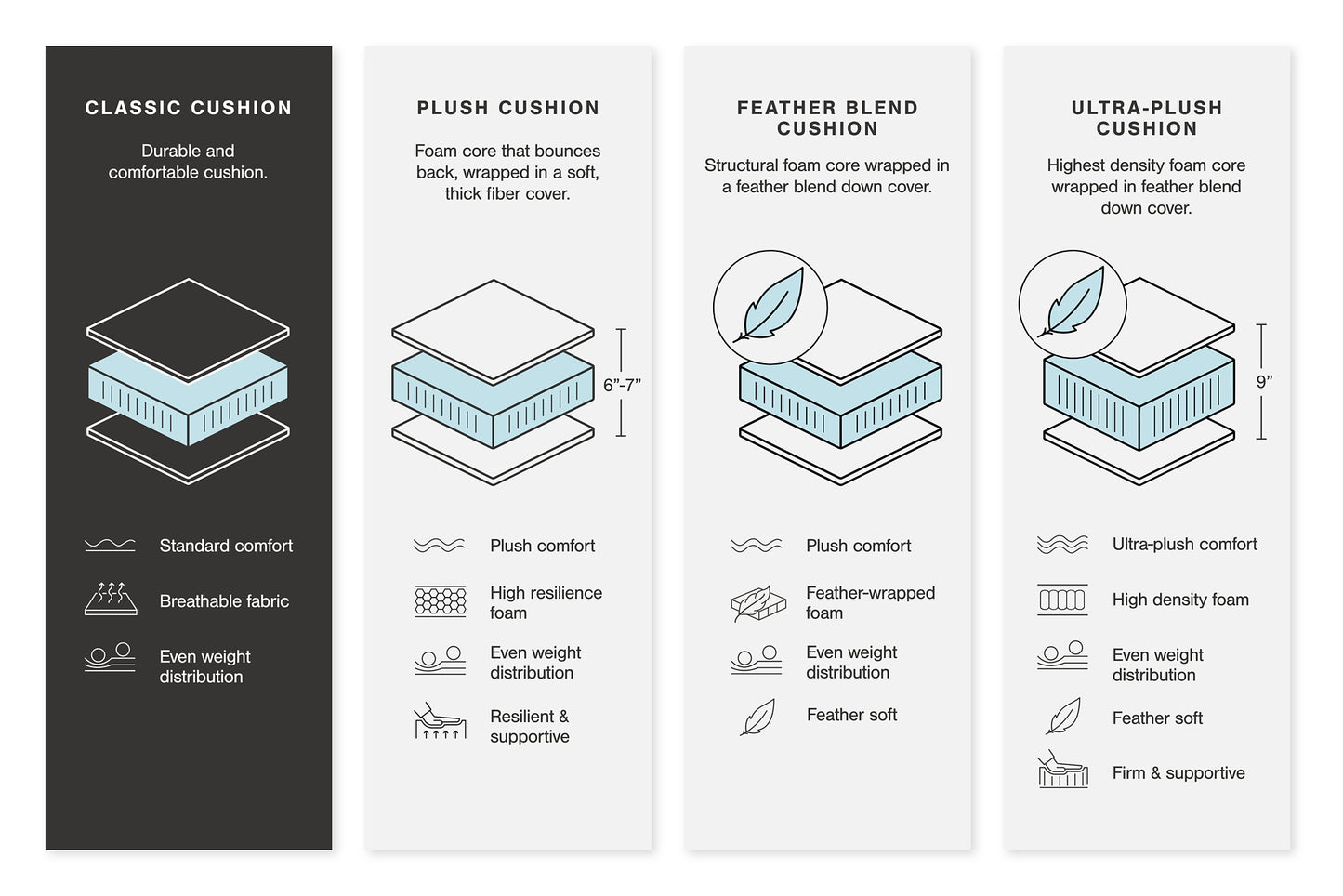 Abinger 2-Piece Sleeper Sectional with Chaise