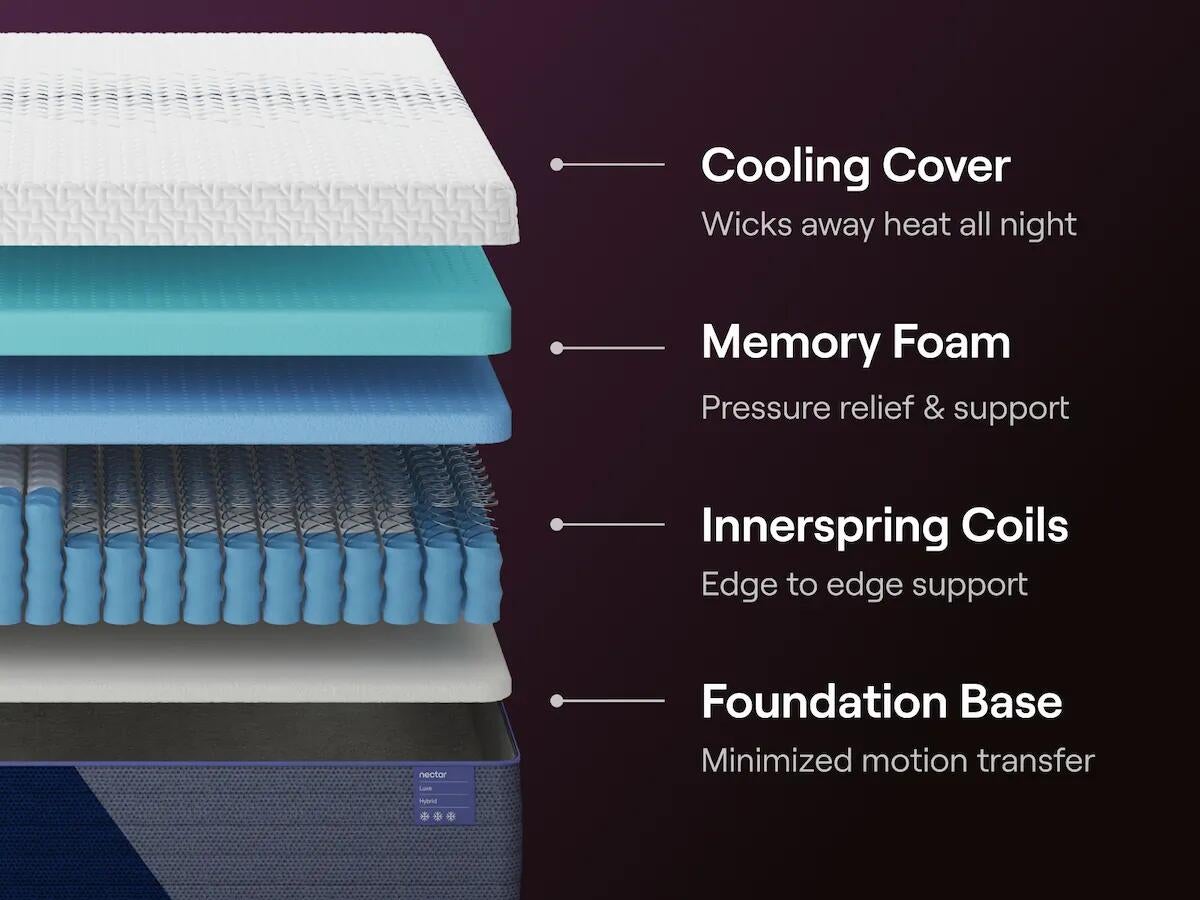 Nectar Luxe Hybrid  Mattress