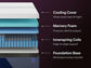 Nectar Luxe Hybrid  Mattress